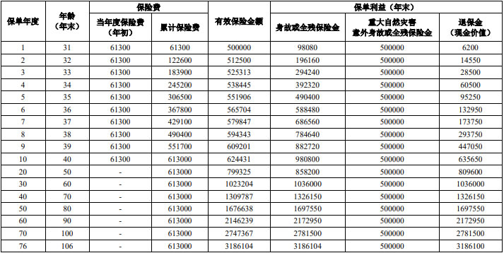 险(尊享版)产品介绍10年交收益怎么样龙8国际唯一网站人保寿险福耀世家终身寿
